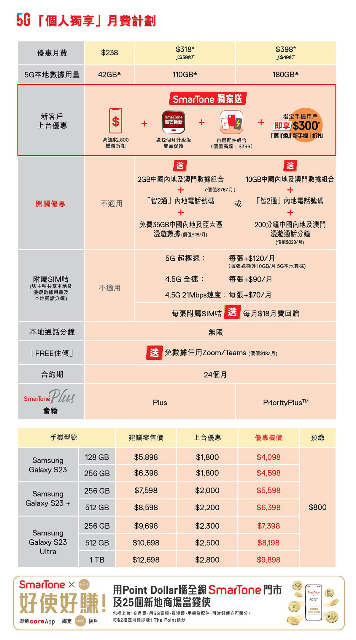 Samsung Galaxy S23 優惠專區- SmarTone